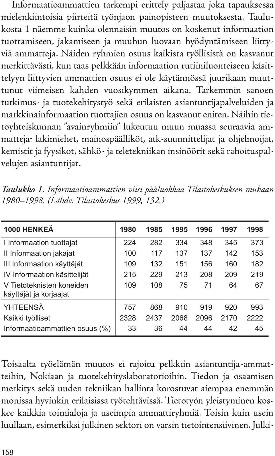 Näiden ryhmien osuus kaikista työllisistä on kasvanut merkittävästi, kun taas pelkkään informaation rutiiniluonteiseen käsittelyyn liittyvien ammattien osuus ei ole käytännössä juurikaan muuttunut