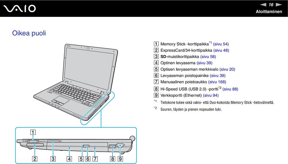 poistopainike (sivu 39) G Manuaalinen poistoaukko (sivu 166) H Hi-Speed USB (USB 2.