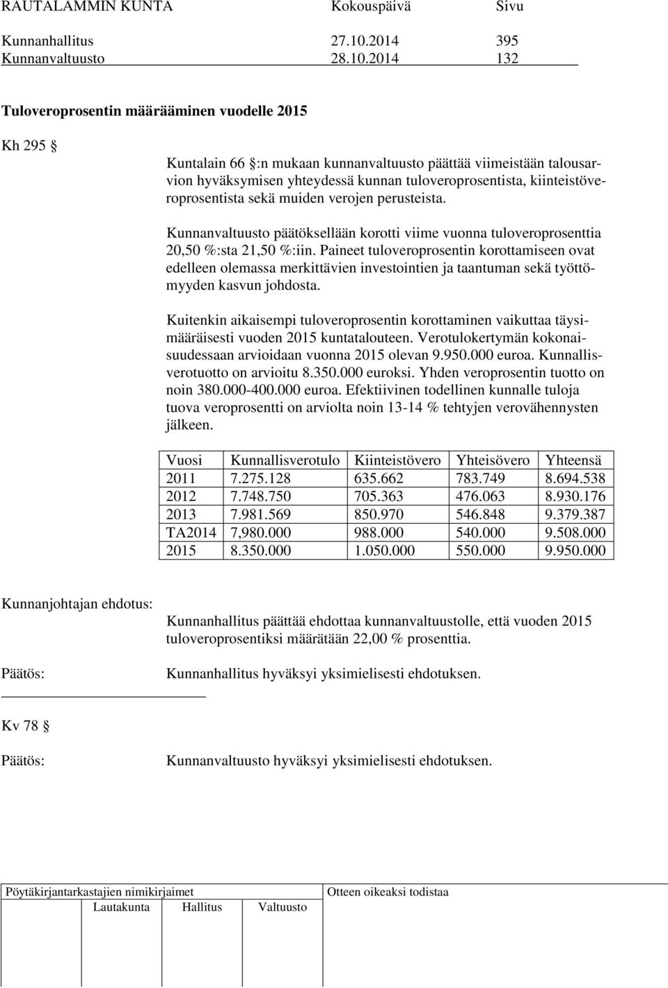 2014 132 Tuloveroprosentin määrääminen vuodelle 2015 Kh 295 Kuntalain 66 :n mukaan kunnanvaltuusto päättää viimeistään talousarvion hyväksymisen yhteydessä kunnan tuloveroprosentista,