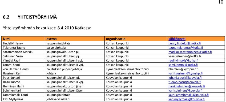 fi Salminen Vesa kaupunginhallituksen pj. Kotkan kaupunki vesa.salminen@kotka.fi Ylimäki Rauli kaupunginhallituksen I vpj. Kotkan kaupunki rauli.ylimaki@kotka.