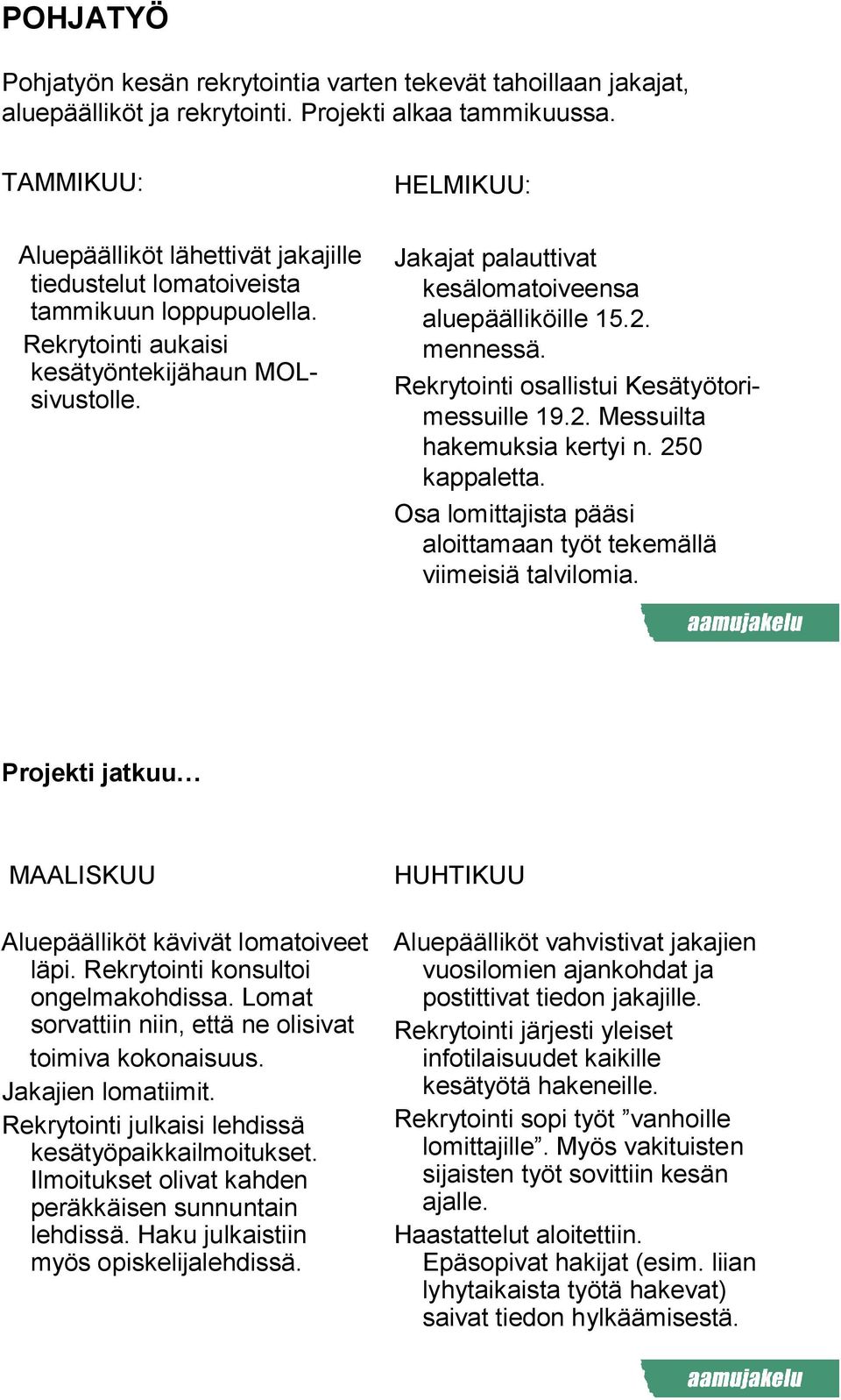 Jakajat palauttivat kesälomatoiveensa aluepäälliköille 15.2. mennessä. Rekrytointi osallistui Kesätyötorimessuille 19.2. Messuilta hakemuksia kertyi n. 250 kappaletta.