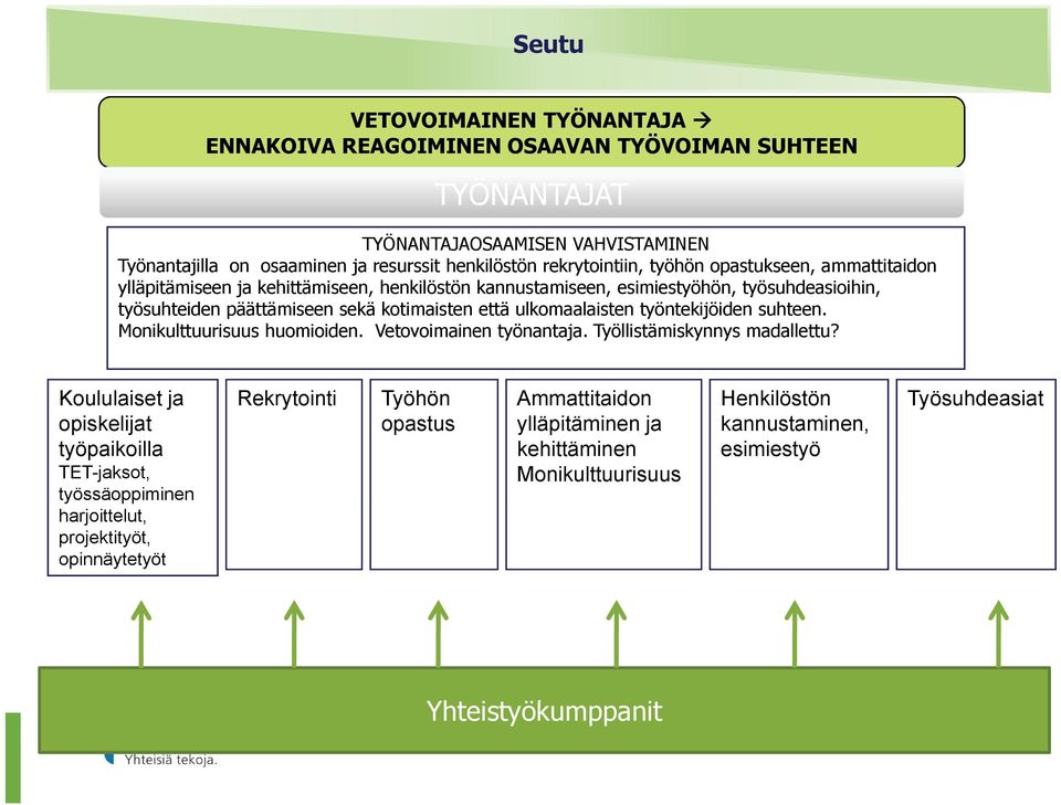 opastukseen, ammattitaidon ylläpitämiseen ja kehittämiseen, henkilöstön kannustamiseen, esimiestyöhön, työsuhdeasioihin, työsuhteiden päättämiseen sekä kotimaisten että ulkomaalaisten työntekijöiden