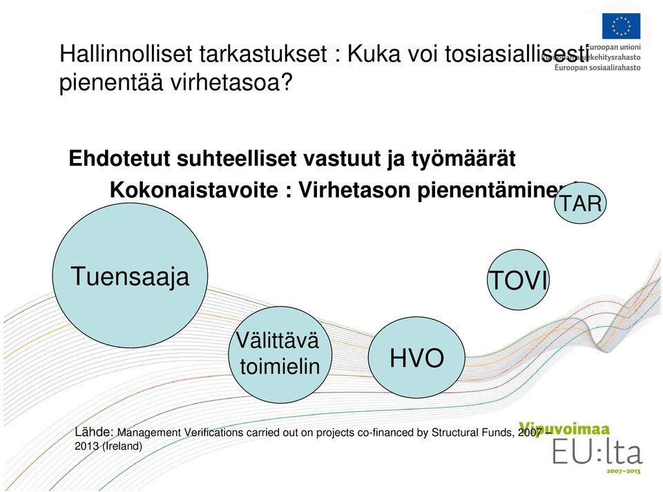 pienentäminen!