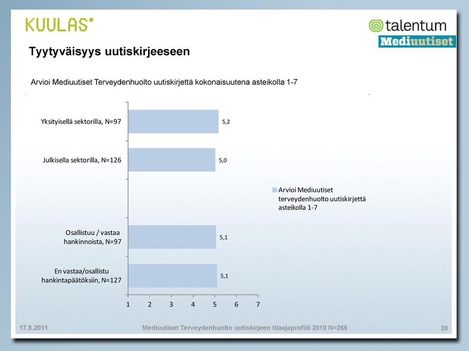 uutiskirjettä asteikolla 1-7 Osallistuu / vastaa hankinnoista, N=7 5,1 En vastaa/osallistu