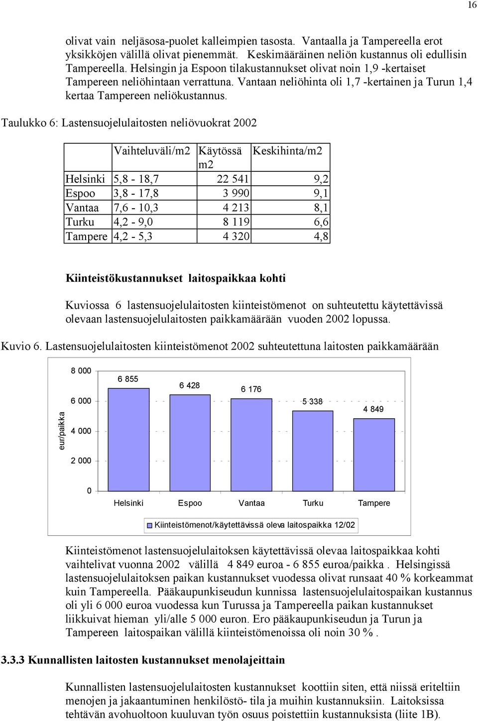 Taulukko 6: Lastensuojelulaitosten neliövuokrat 2002 Vaihteluväli/m2 Käytössä Keskihinta/m2 m2 Helsinki 5,8-18,7 22 541 9,2 Espoo 3,8-17,8 3 990 9,1 Vantaa 7,6-10,3 4 213 8,1 Turku 4,2-9,0 8 119 6,6