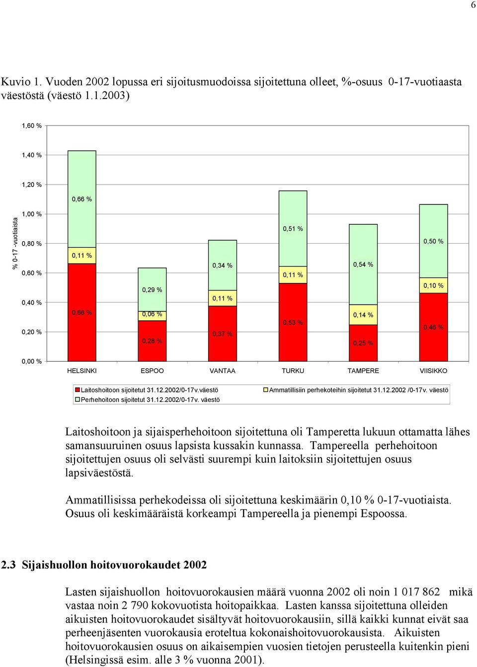 -vuotiaasta väestöstä (väestö 1.