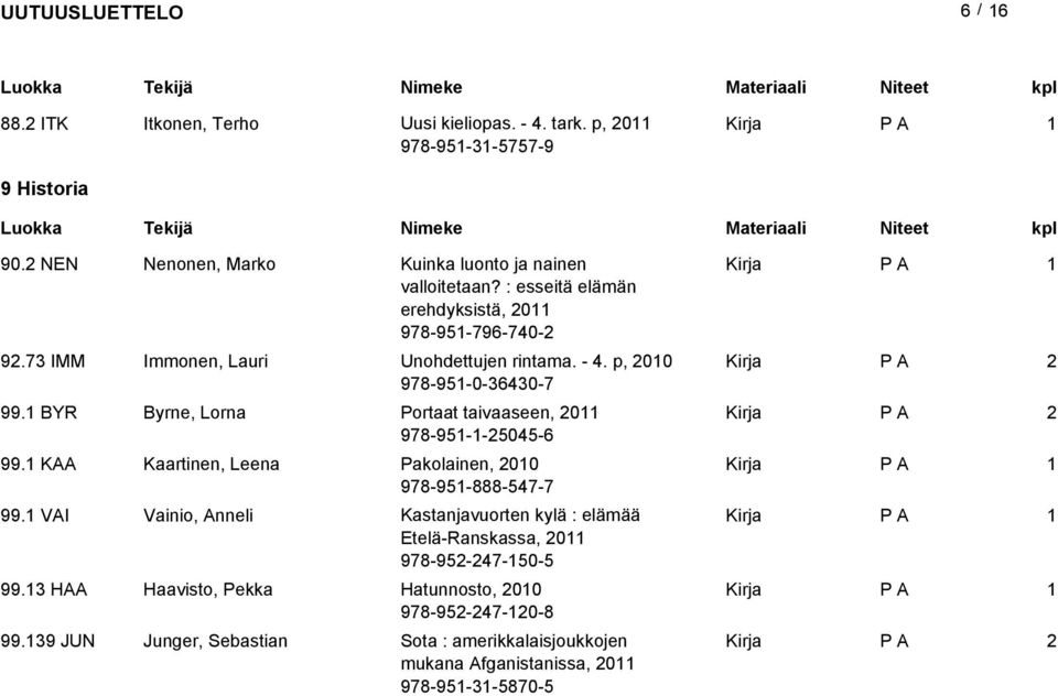 BYR Byrne, Lorna Portaat taivaaseen, 0 978-95--505-6 99. KAA Kaartinen, Leena Pakolainen, 00 978-95-888-57-7 99.