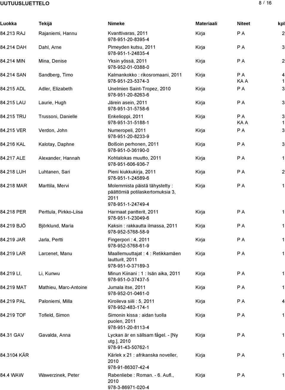 5 TRU Trussoni, Danielle Enkelioppi, 0 978-95--588- KA A 8.5 VER Verdon, John Numeropeli, 0 978-95-0-8-9 8.6 KAL Kalotay, Daphne Bolšoin perhonen, 0 978-95-0-690-0 8.