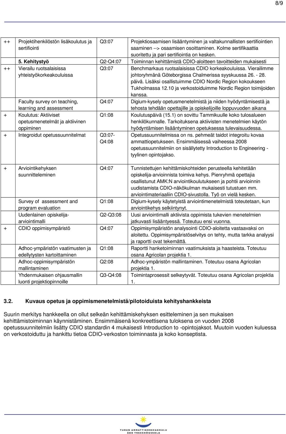 Kehitystyö Q2-Q4:07 Toiminnan kehittämistä CDIO-aloitteen tavoitteiden mukaisesti ++ Vierailu ruotsalaisissa yhteistyökorkeakouluissa Faculty survey on teaching, learning and assessment + Koulutus: