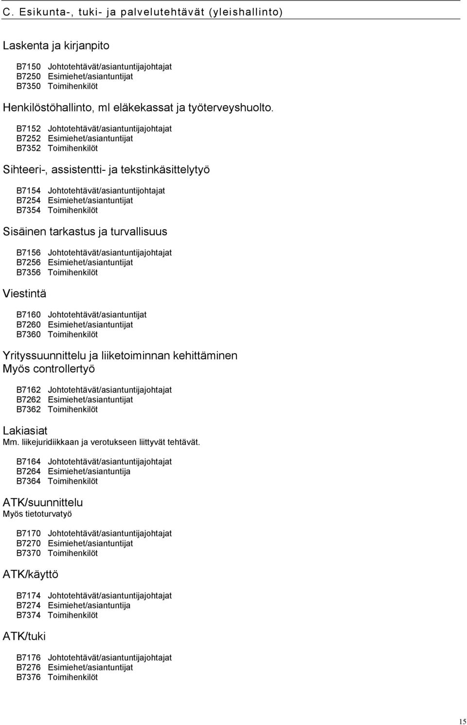 B7152 Johtotehtävät/asiantuntijajohtajat B7252 Esimiehet/asiantuntijat B7352 Toimihenkilöt Sihteeri-, assistentti- ja tekstinkäsittelytyö B7154 Johtotehtävät/asiantuntijohtajat B7254