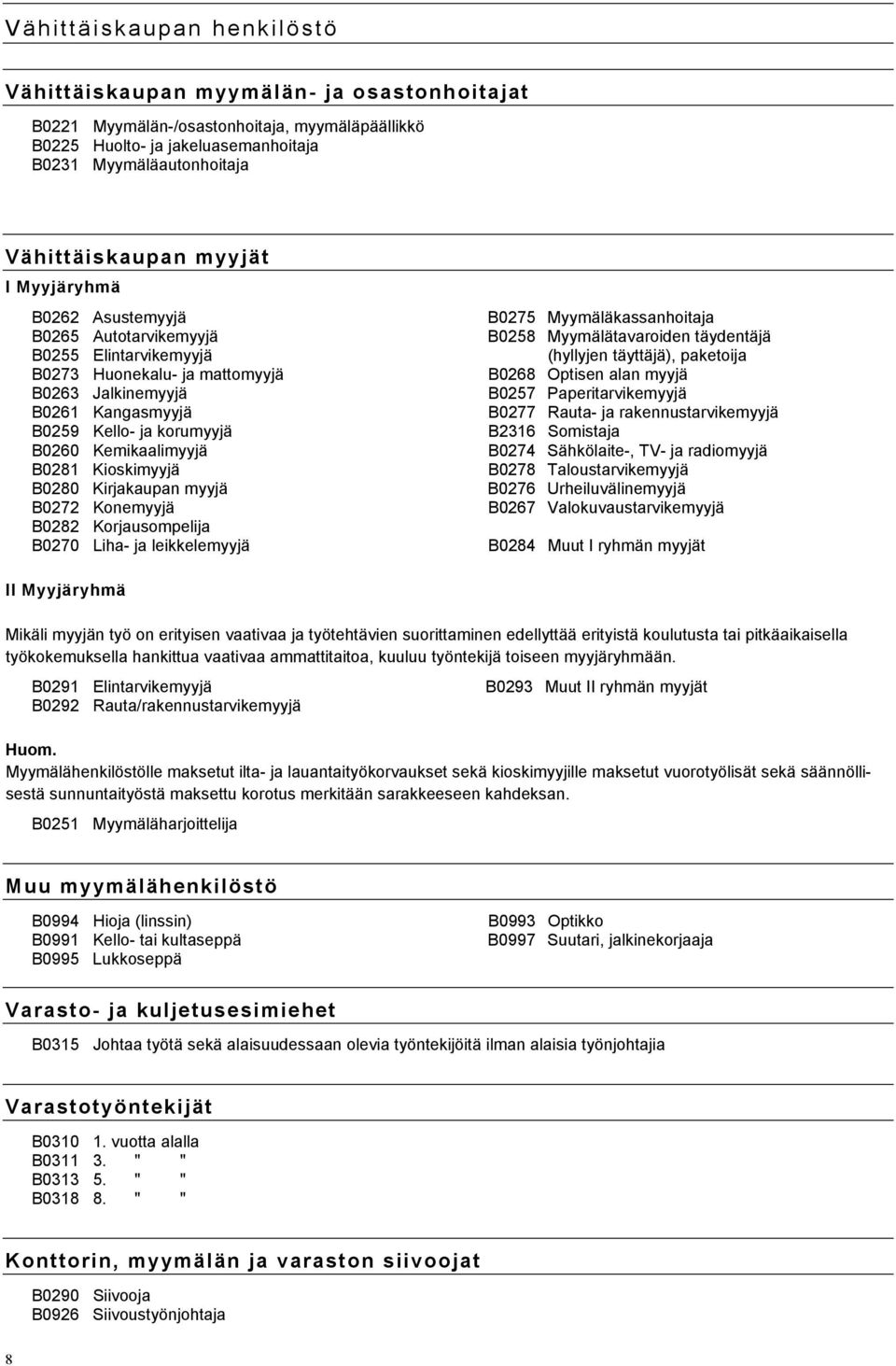 mattomyyjä B0268 Optisen alan myyjä B0263 Jalkinemyyjä B0257 Paperitarvikemyyjä B0261 Kangasmyyjä B0277 Rauta- ja rakennustarvikemyyjä B0259 Kello- ja korumyyjä B2316 Somistaja B0260 Kemikaalimyyjä