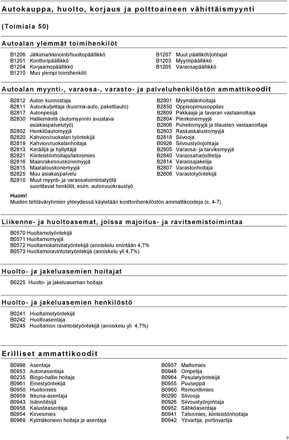 B2801 Myymälänhoitaja B2811 Autonkuljettaja (kuorma-auto, pakettiauto) B2850 Oppisopimusoppilas B2817 Autonpesijä B2809 Pakkaaja ja tavaran vastaanottaja B2830 Halliemäntä (automyynnin avustava B2804