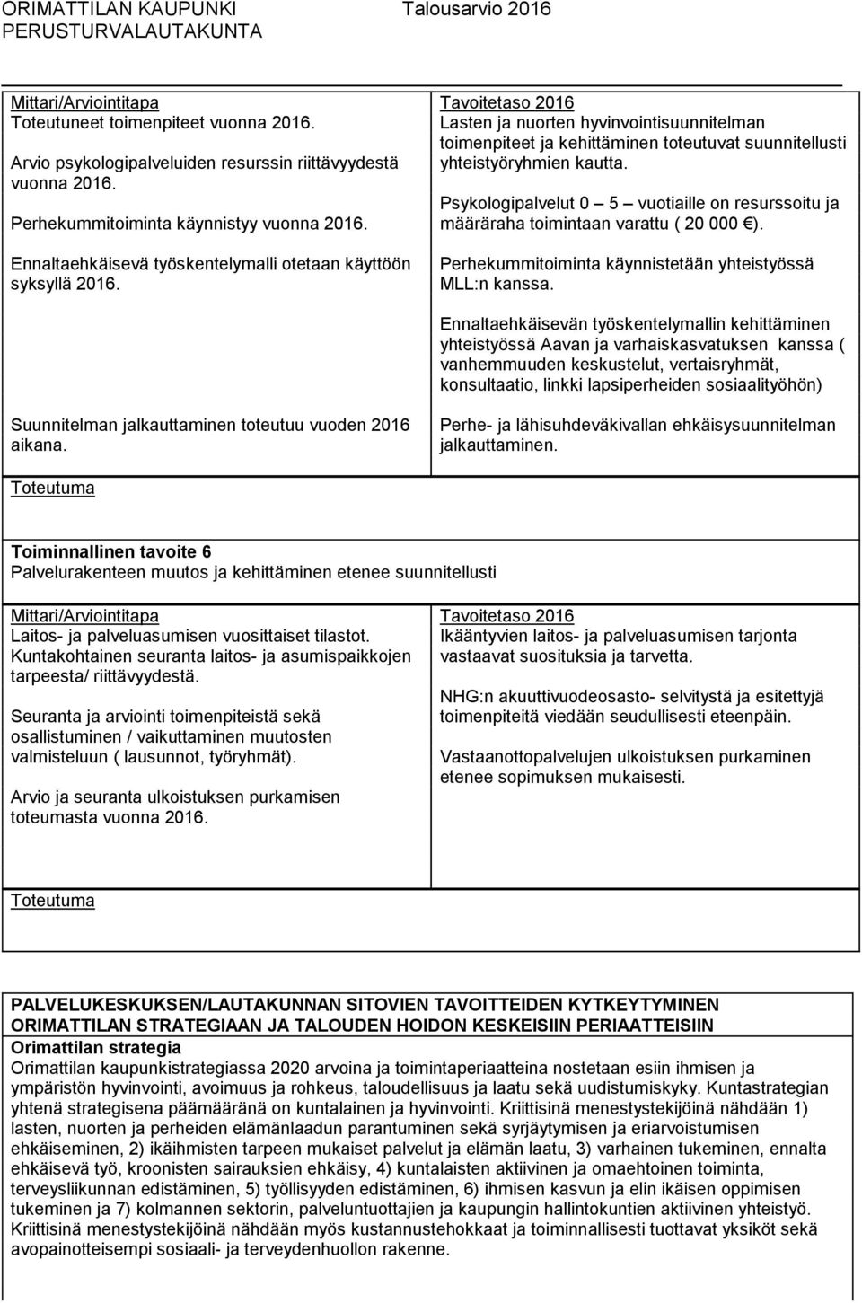 Psykologipalvelut 0 5 vuotiaille on resurssoitu ja määräraha toimintaan varattu ( 20 000 ). Ennaltaehkäisevä työskentelymalli otetaan käyttöön syksyllä 2016.