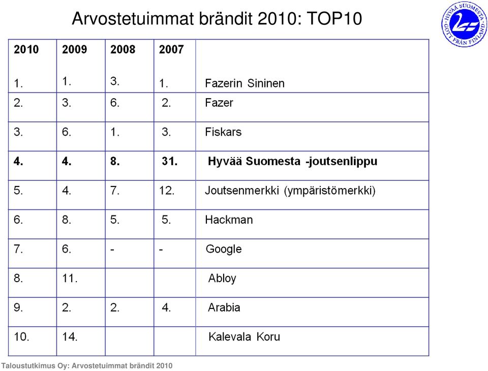 Taloustutkimus Oy: 