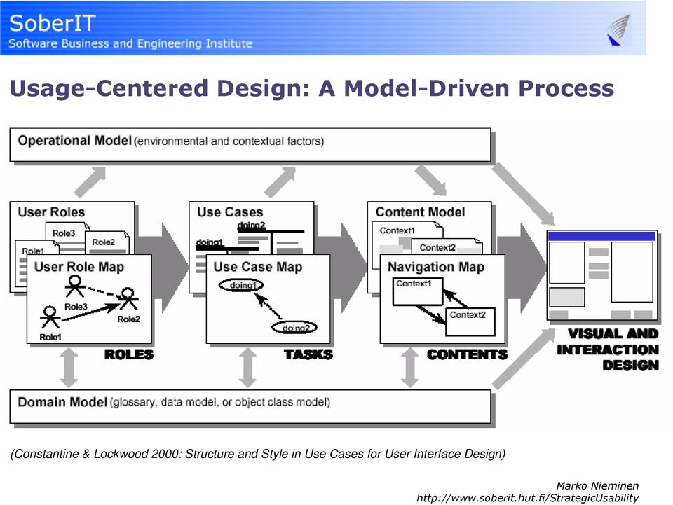 & Lockwood 2000: Structure and