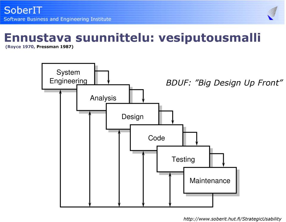 BDUF: Big Design Up Front Analysis Analysis Design