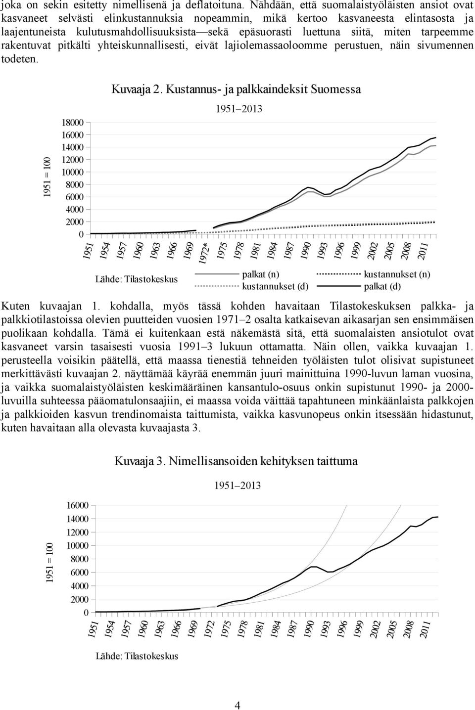 siitä, miten tarpeemme rakentuvat pitkälti yhteiskunnallisesti, eivät lajiolemassaoloomme perustuen, näin sivumennen todeten. 1951 = 100 18000 16000 14000 12000 10000 8000 6000 4000 2000 0 Kuvaaja 2.