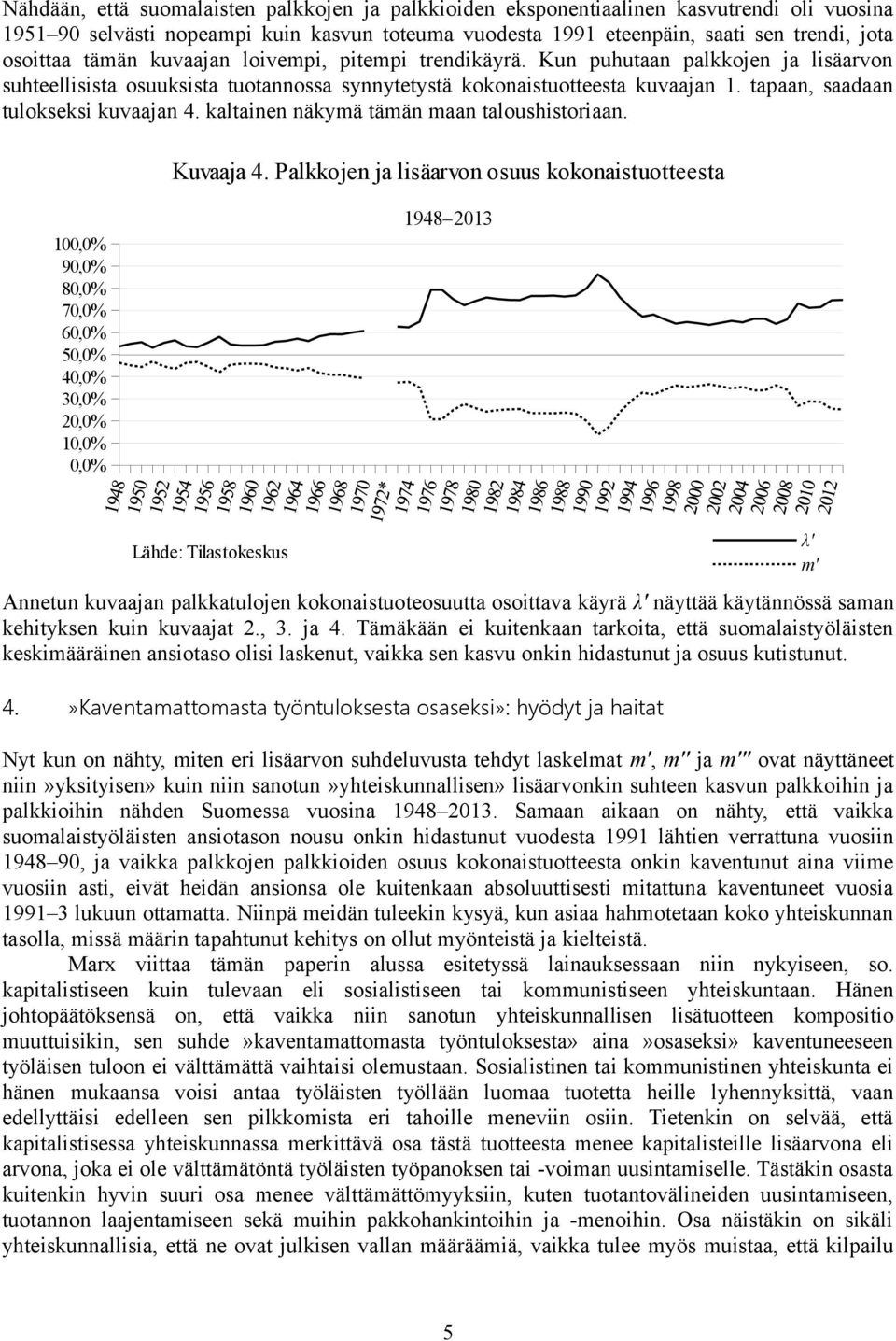 tapaan, saadaan tulokseksi kuvaajan 4. kaltainen näkymä tämän maan taloushistoriaan. Kuvaaja 4.