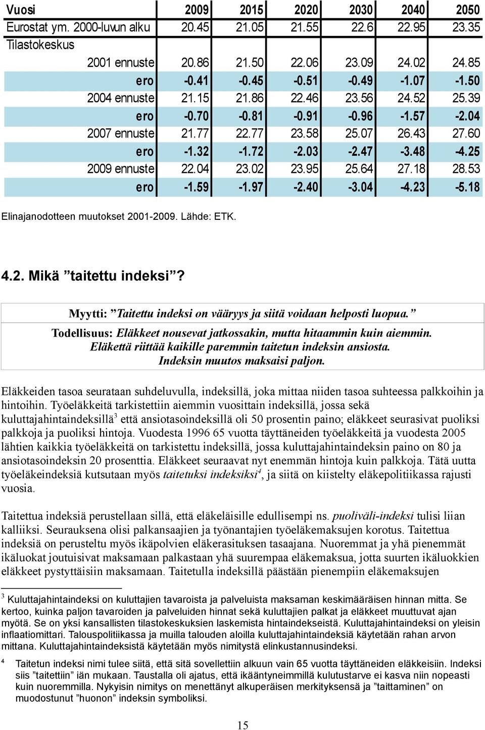 95 25.64 27.18 28.53 ero -1.59-1.97-2.40-3.04-4.23-5.18 Elinajanodotteen muutokset 2001-2009. Lähde: ETK. 4.2. Mikä taitettu indeksi?