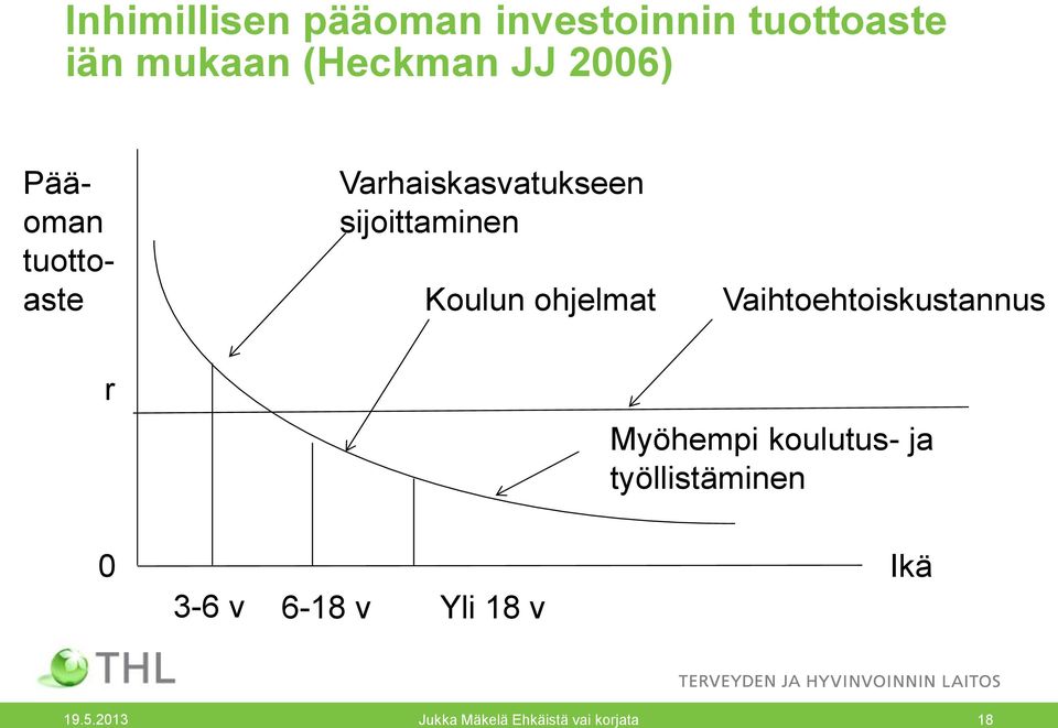 ohjelmat Vaihtoehtoiskustannus r Myöhempi koulutus- ja työllistäminen