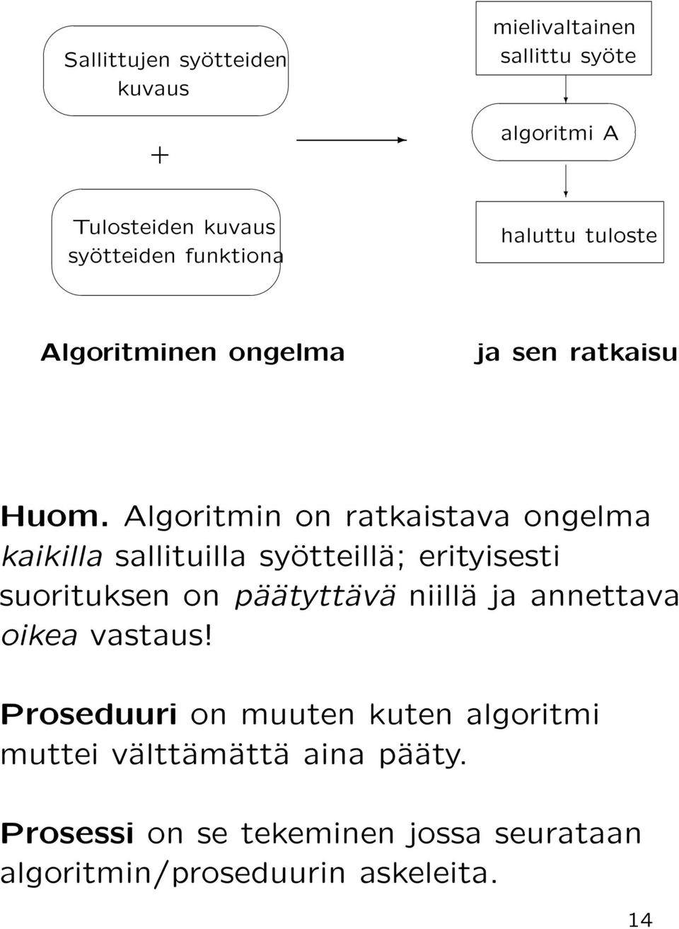 Algoritmin on ratkaistava ongelma kaikilla sallituilla syötteillä; erityisesti suorituksen on päätyttävä niillä ja