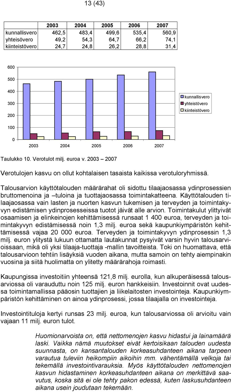 Talousarvion käyttötalouden määrärahat oli sidottu tilaajaosassa ydinprosessien bruttomenoina ja tuloina ja tuottajaosassa toimintakatteena.