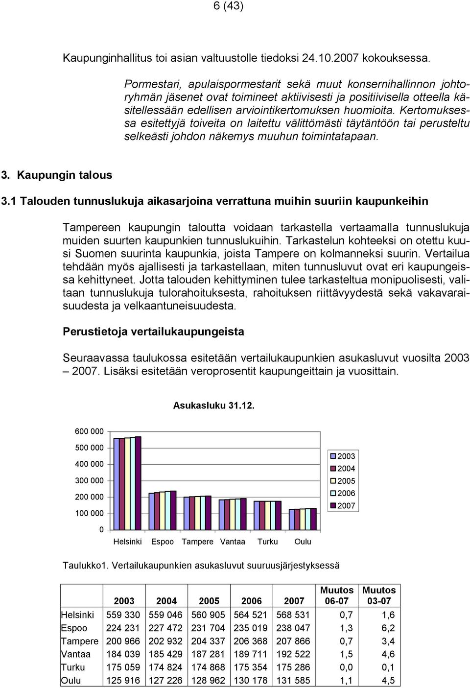 Kertomuksessa esitettyjä toiveita on laitettu välittömästi täytäntöön tai perusteltu selkeästi johdon näkemys muuhun toimintatapaan. 3. Kaupungin talous 3.