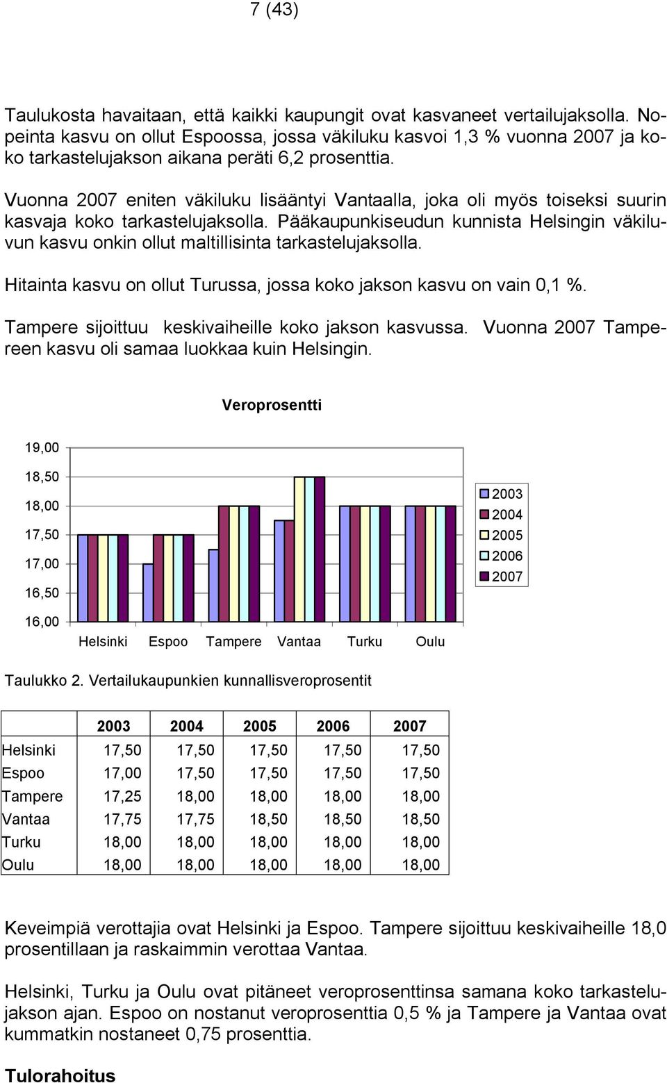 Vuonna 2007 eniten väkiluku lisääntyi Vantaalla, joka oli myös toiseksi suurin kasvaja koko tarkastelujaksolla.