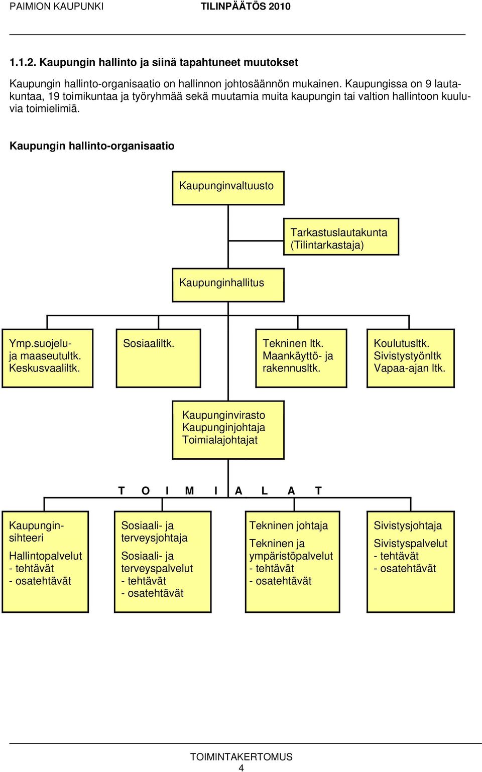 Kaupungin hallinto-organisaatio Kaupunginvaltuusto Tarkastuslautakunta (Tilintarkastaja) Kaupunginhallitus Ymp.suojeluja maaseutultk. Keskusvaaliltk. Sosiaaliltk. Tekninen ltk.