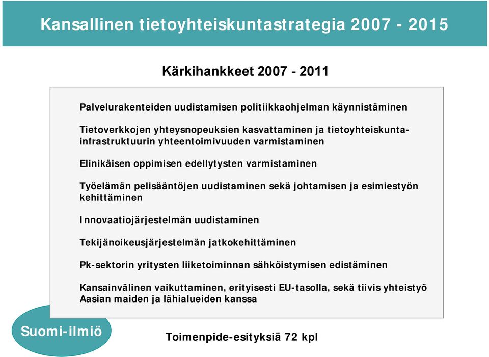 sekä johtamisen ja esimiestyön kehittäminen Innovaatiojärjestelmän uudistaminen Tekijänoikeusjärjestelmän jatkokehittäminen Pk-sektorin yritysten