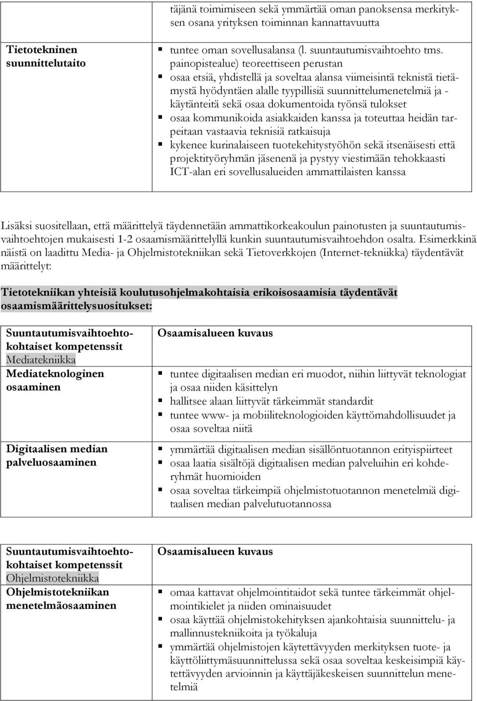 dokumentoida työnsä tulokset osaa kommunikoida asiakkaiden kanssa ja toteuttaa heidän tarpeitaan vastaavia teknisiä ratkaisuja kykenee kurinalaiseen tuotekehitystyöhön sekä itsenäisesti että