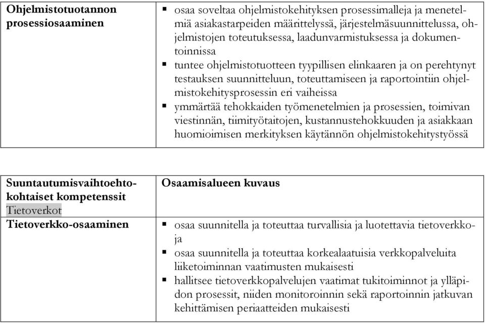 vaiheissa ymmärtää tehokkaiden työmenetelmien ja prosessien, toimivan viestinnän, tiimityötaitojen, kustannustehokkuuden ja asiakkaan huomioimisen merkityksen käytännön ohjelmistokehitystyössä