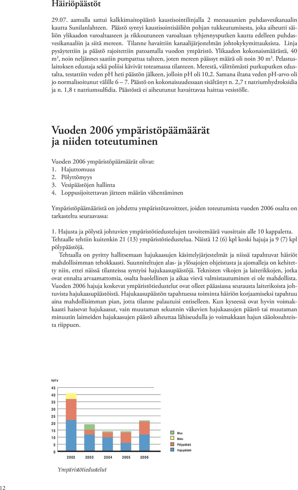 Tilanne havaittiin kanaalijärjestelmän johtokykymittauksista. Linja pysäytettiin ja päästö rajoitettiin patoamalla vuodon ympäristö.