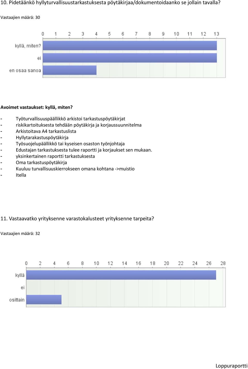 Hyllytarakastuspöytäkirja - Työsuojelupäällikkö tai kyseisen osaston työnjohtaja - Edustajan tarkastuksesta tulee raportti ja korjaukset sen mukaan.