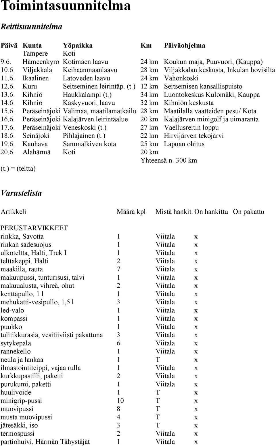 6. Peräseinäjoki Välimaa, maatilamatkailu 28 km Maatilalla vaatteiden pesu/ Kota 16.6. Peräseinäjoki Kalajärven leirintäalue 20 km Kalajärven minigolf ja uimaranta 17.6. Peräseinäjoki Veneskoski (t.