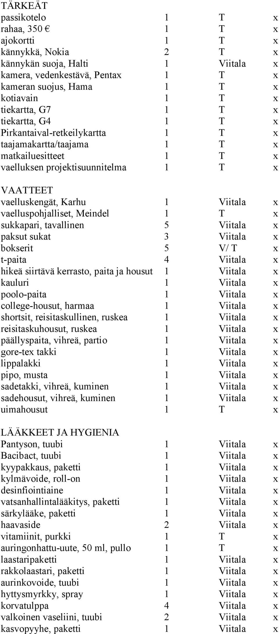 Viitala x vaelluspohjalliset, Meindel 1 T x sukkapari, tavallinen 5 Viitala x paksut sukat 3 Viitala x bokserit 5 V/ T x t-paita 4 Viitala x hikeä siirtävä kerrasto, paita ja housut 1 Viitala x