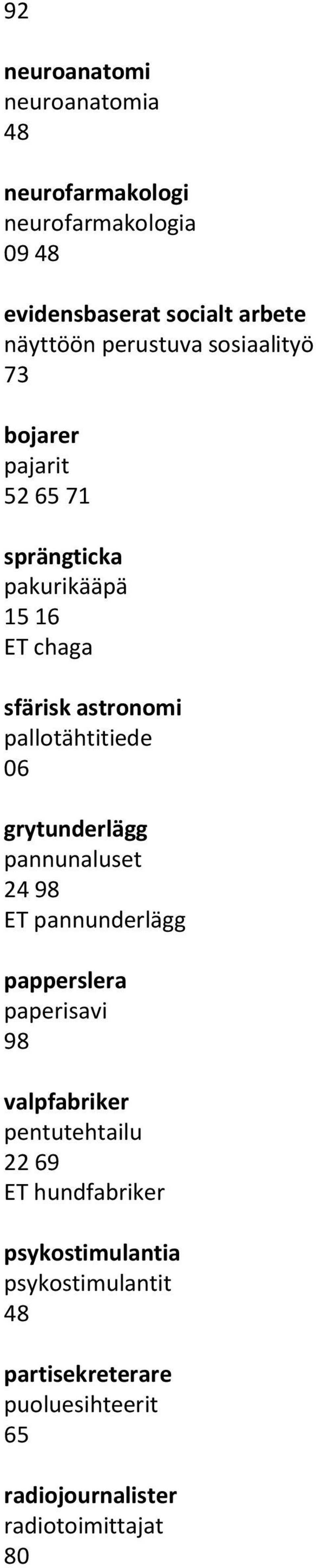 pallotähtitiede 06 grytunderlägg pannunaluset 98 ET pannunderlägg papperslera paperisavi 98 valpfabriker