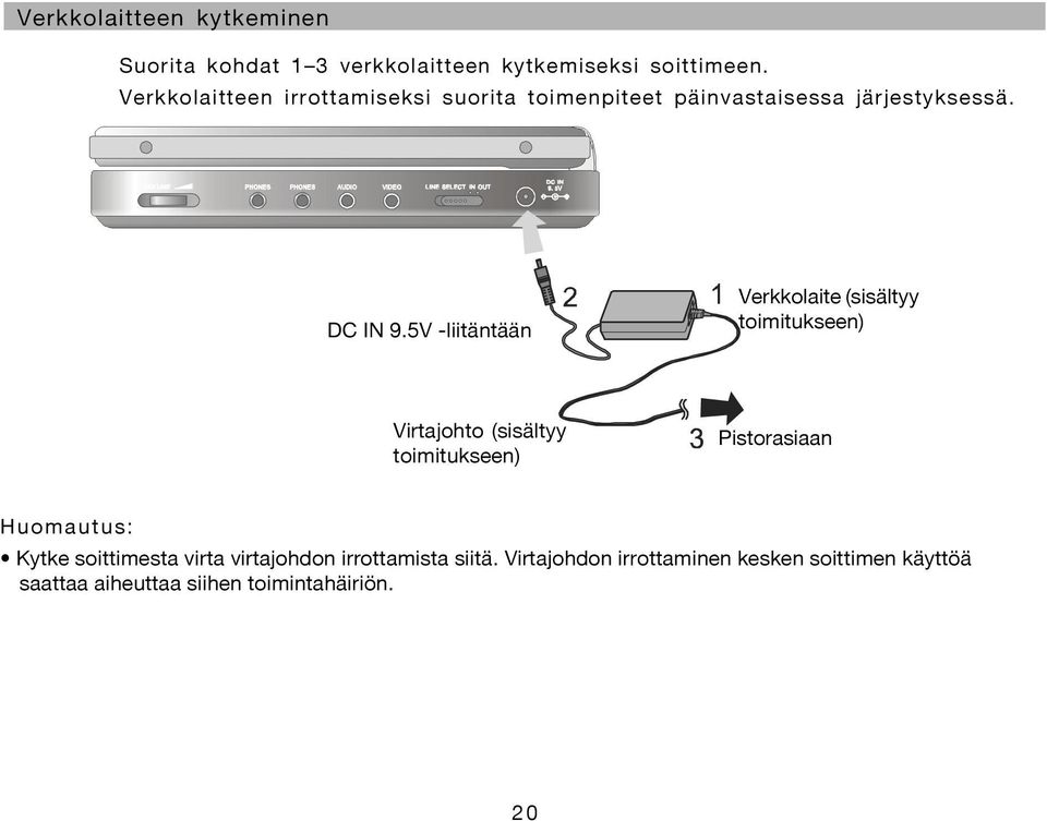 5V -liitäntään Verkkolaite (sisältyy toimitukseen) Virtajohto (sisältyy toimitukseen) Pistorasiaan