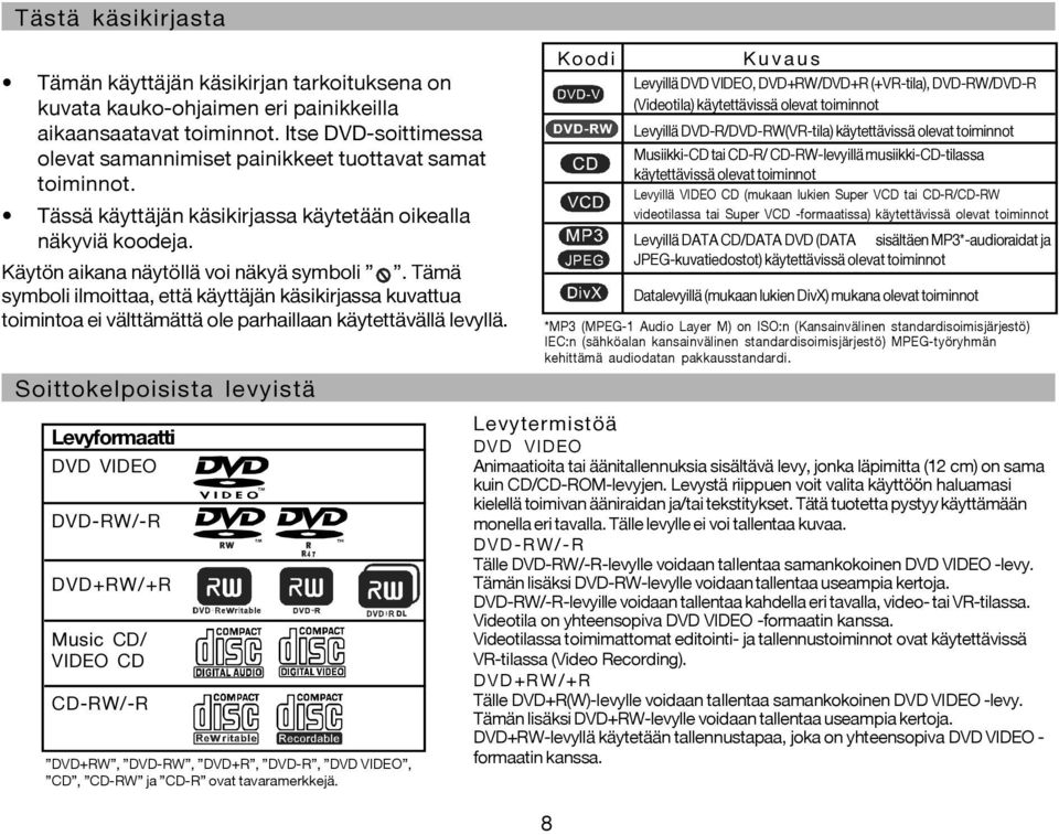 Tämä symboli ilmoittaa, että käyttäjän käsikirjassa kuvattua toimintoa ei välttämättä ole parhaillaan käytettävällä levyllä.