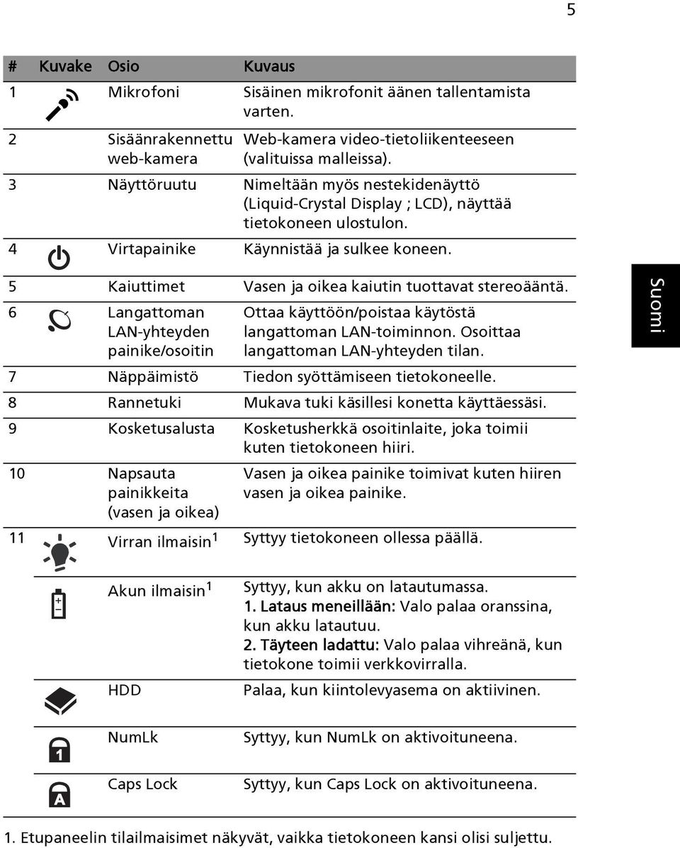 5 Kaiuttimet Vasen ja oikea kaiutin tuottavat stereoääntä. 6 Langattoman LAN-yhteyden painike/osoitin Ottaa käyttöön/poistaa käytöstä langattoman LAN-toiminnon.