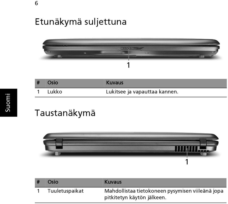 Taustanäkymä # Osio Kuvaus 1 Tuuletuspaikat