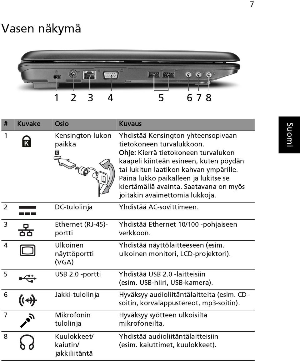 Saatavana on myös joitakin avaimettomia lukkoja. 2 DC-tulolinja Yhdistää AC-sovittimeen. 3 Ethernet (RJ-45)- portti 4 Ulkoinen näyttöportti (VGA) Yhdistää Ethernet 10/100 -pohjaiseen verkkoon.