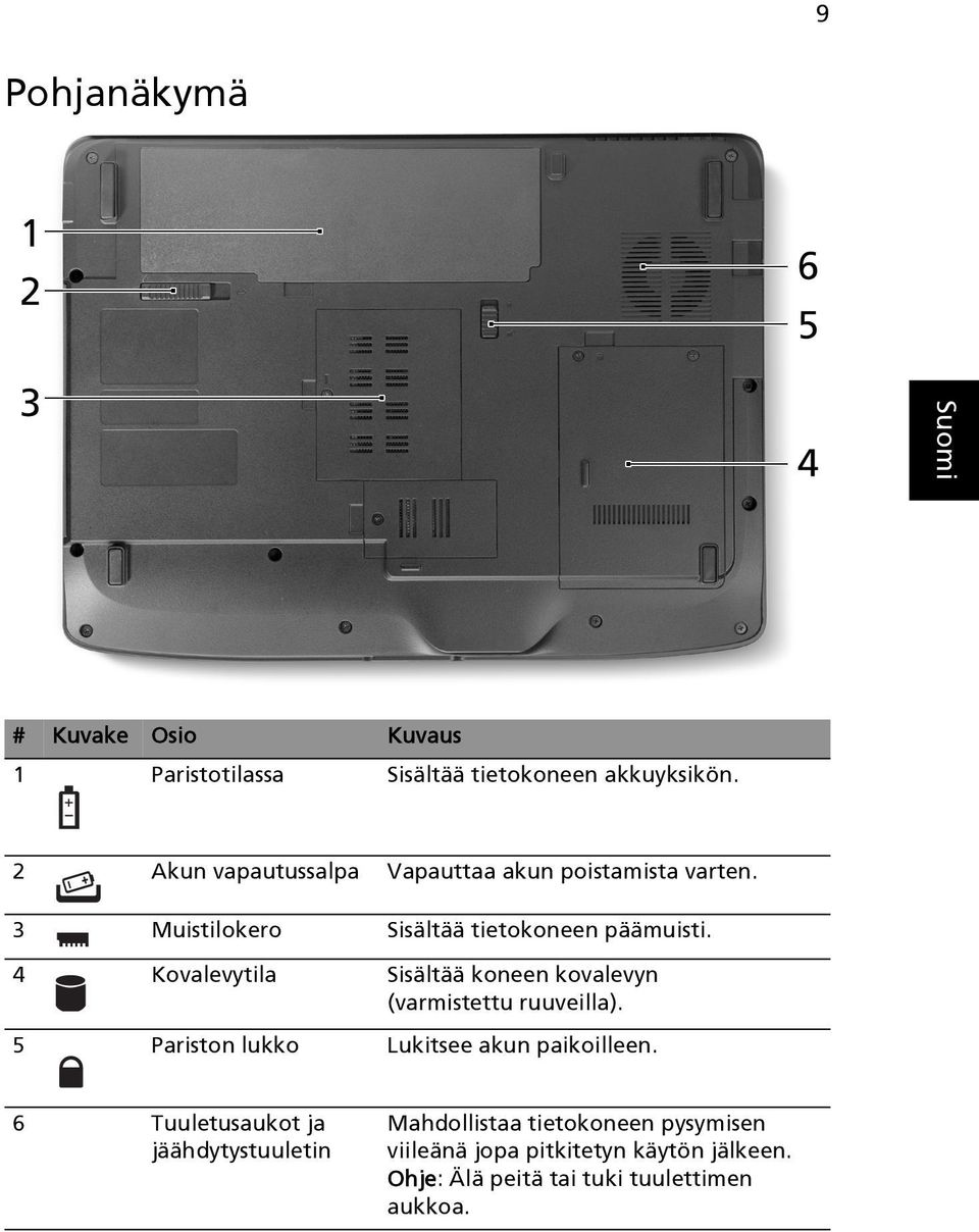 4 Kovalevytila Sisältää koneen kovalevyn (varmistettu ruuveilla). 5 Pariston lukko Lukitsee akun paikoilleen.