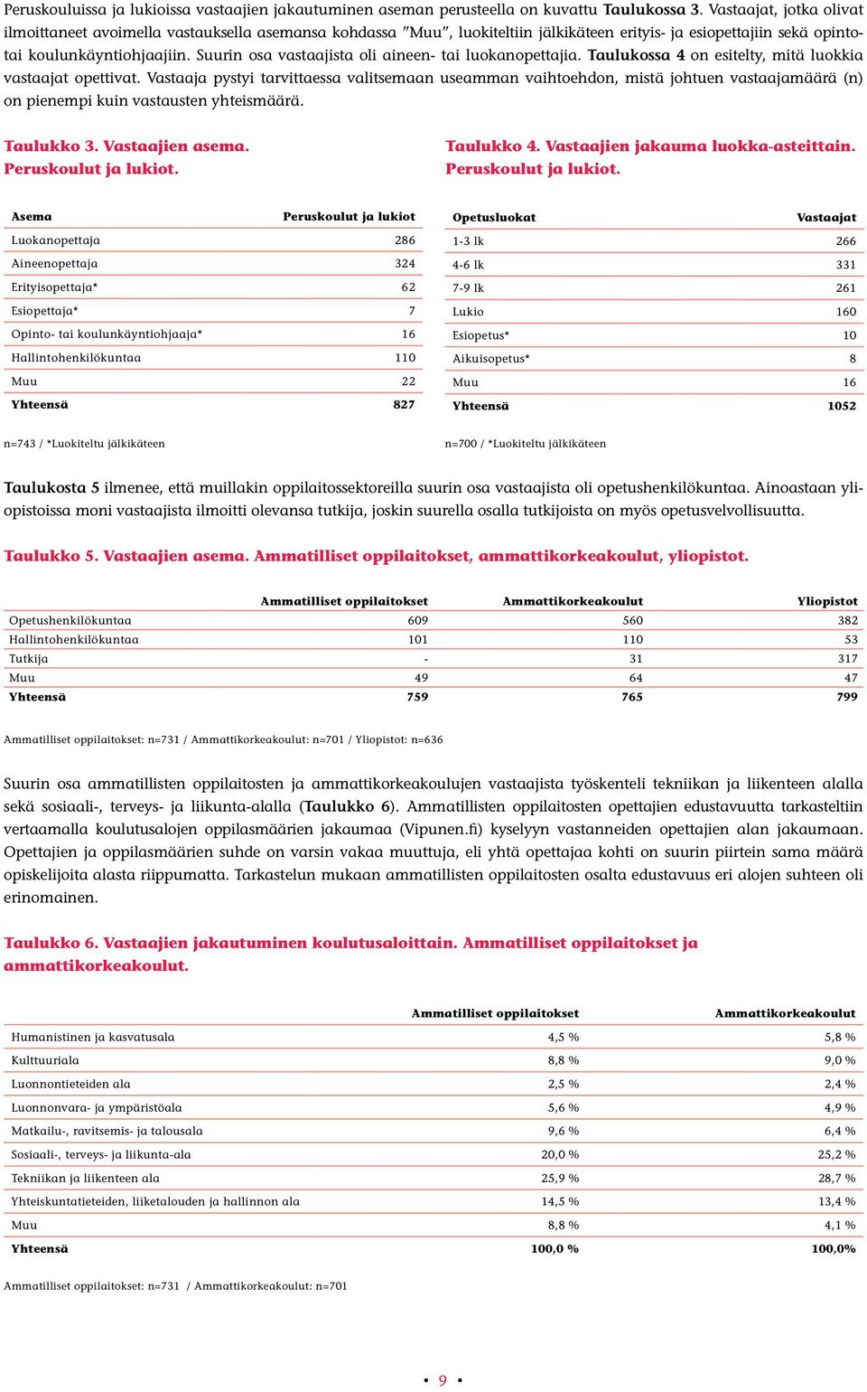 Suurin osa vastaajista oli aineen- tai luokanopettajia. Taulukossa 4 on esitelty, mitä luokkia vastaajat opettivat.