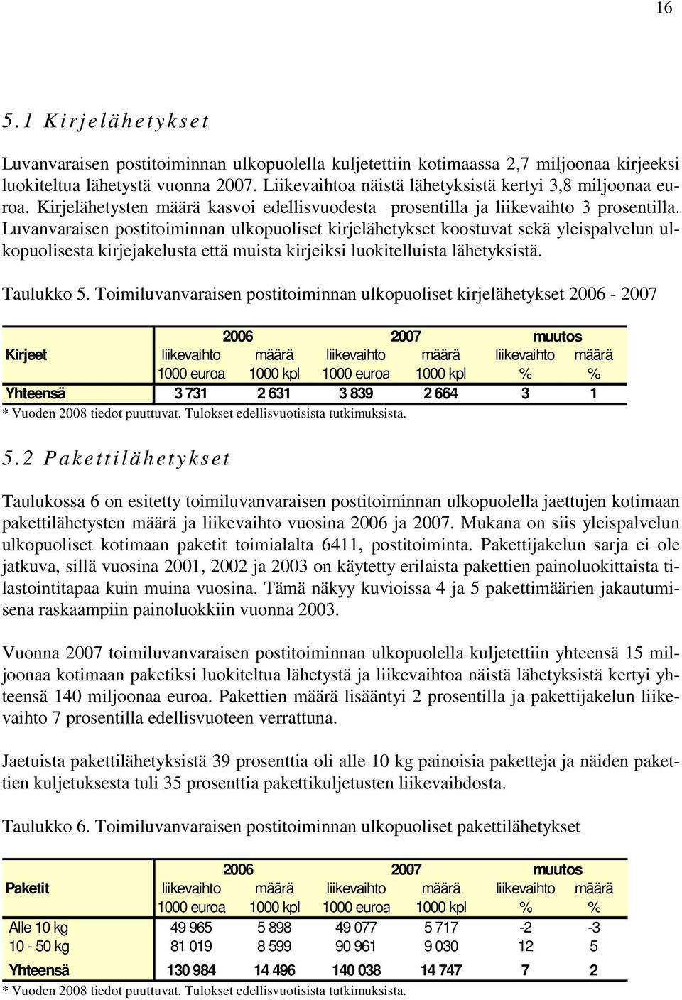 Luvanvaraisen postitoiminnan ulkopuoliset kirjelähetykset koostuvat sekä yleispalvelun ulkopuolisesta kirjejakelusta että muista kirjeiksi luokitelluista lähetyksistä. Taulukko 5.