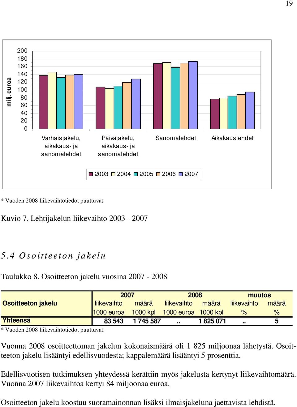 liikevaihtotiedot puuttuvat Kuvio 7. Lehtijakelun liikevaihto 2003-2007 5.4 Osoitteeton jakelu Taulukko 8.