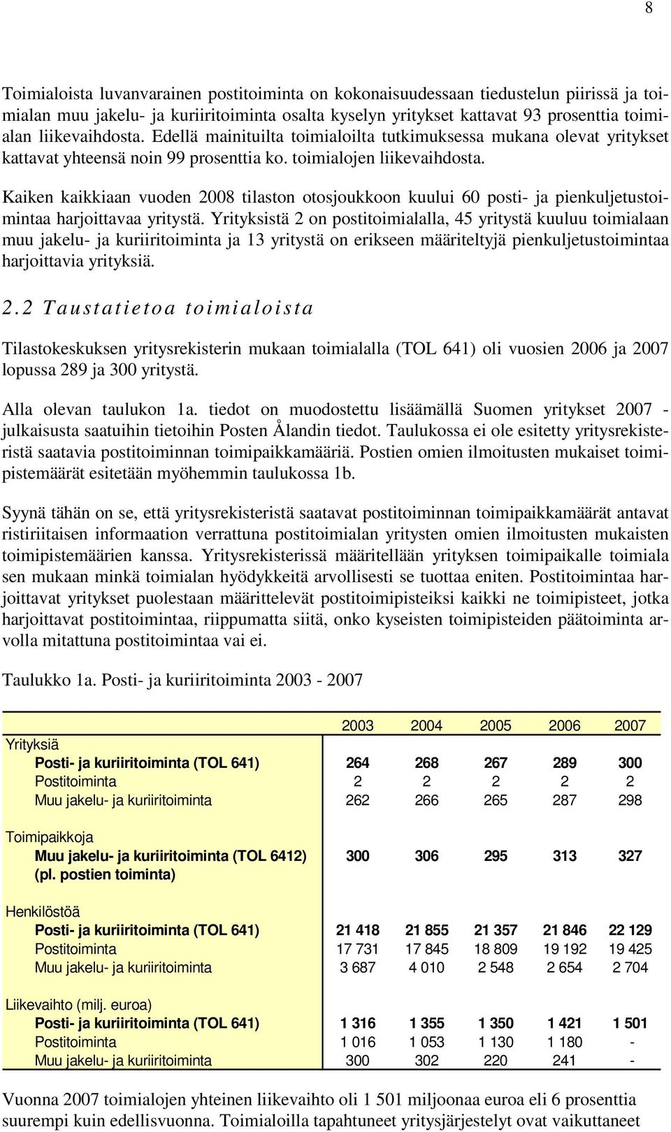 Kaiken kaikkiaan vuoden 2008 tilaston otosjoukkoon kuului 60 posti- ja pienkuljetustoimintaa harjoittavaa yritystä.