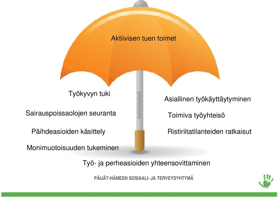 esimiestyö Asiallinen työkäyttäytyminen Toimiva työyhteisö