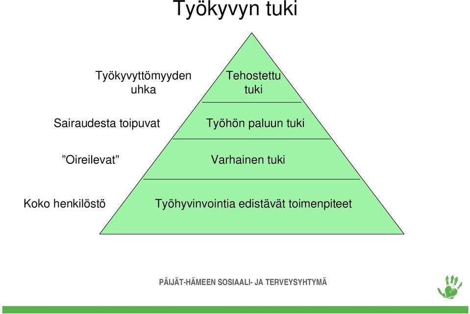 Työhön paluun tuki Oireilevat Varhainen