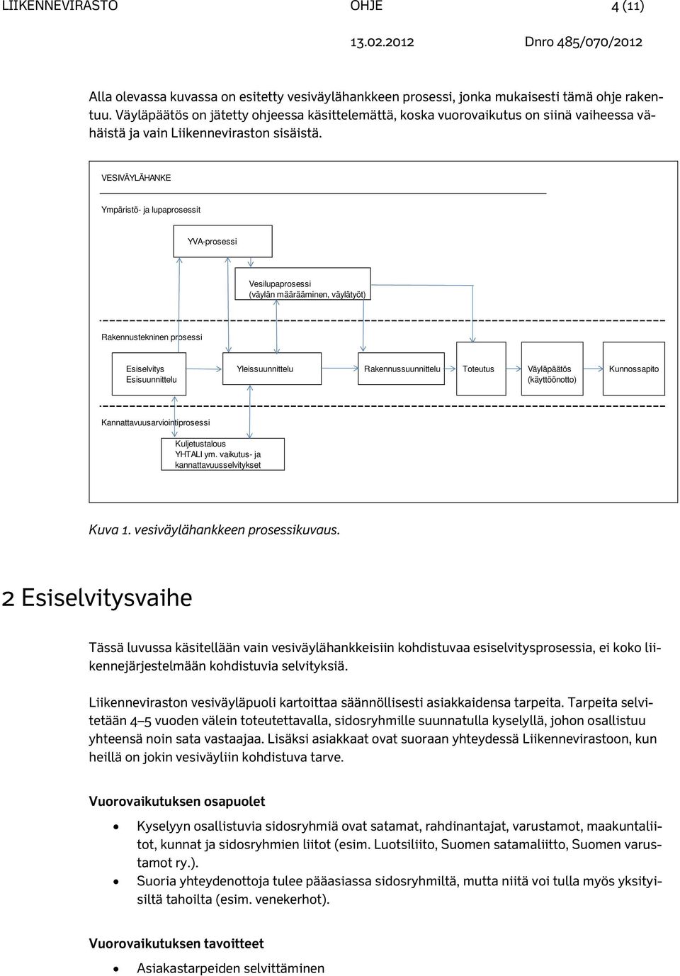 VESIVÄYLÄHANKE Ympäristö- ja lupaprosessit YVA-prosessi Vesilupaprosessi (väylän määrääminen, väylätyöt) Rakennustekninen prosessi Esiselvitys Yleissuunnittelu Rakennussuunnittelu Toteutus